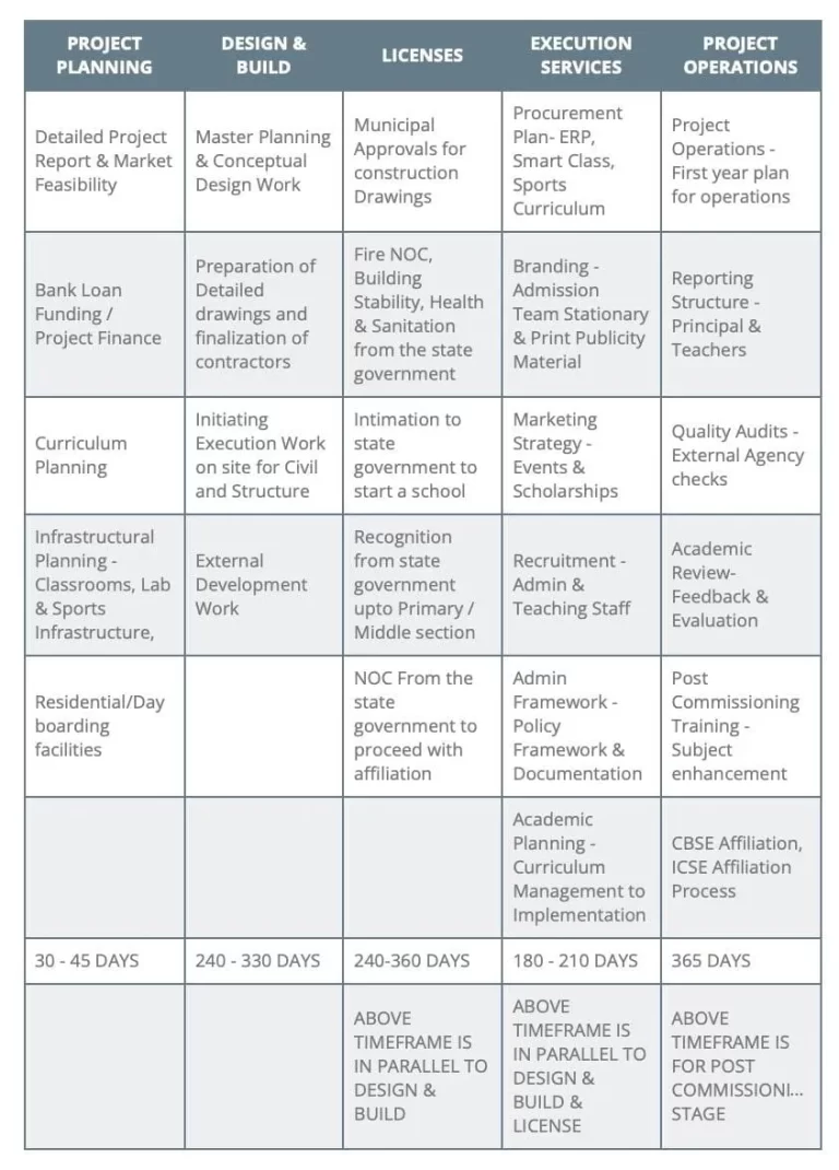 Consulting for New School Setup Execution Image