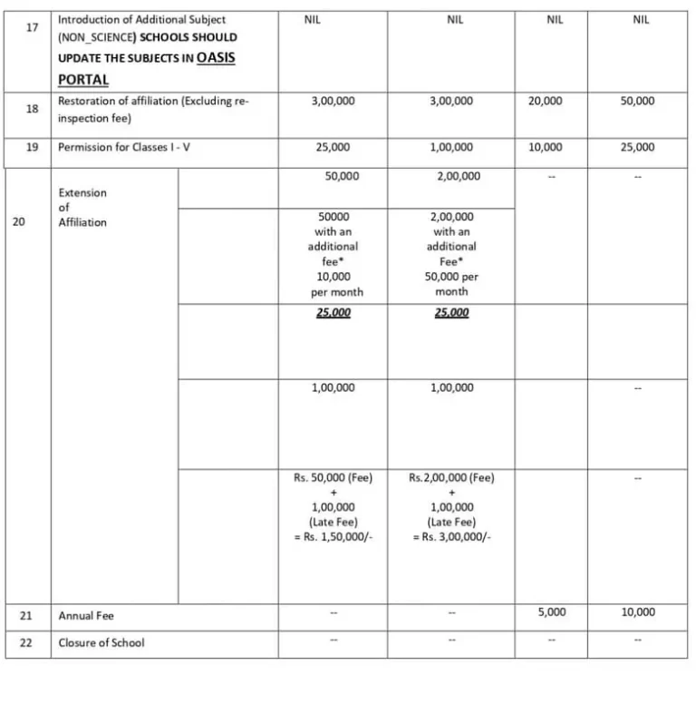 Affiliation Fees Page 2