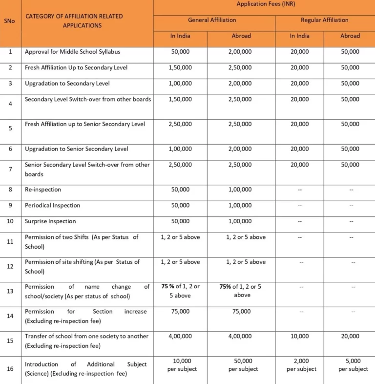 Affiliation Fees Page 1